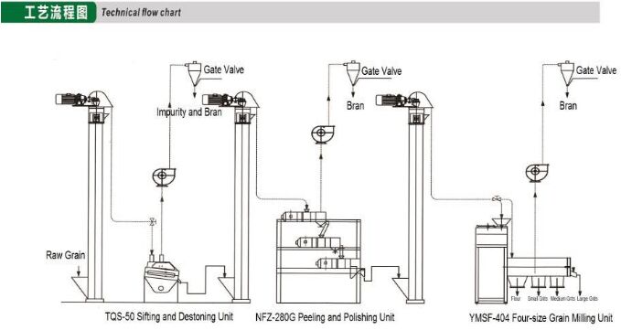 TSFZ-15T Corn Mill Machine